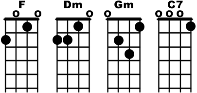 ukulele akkorde